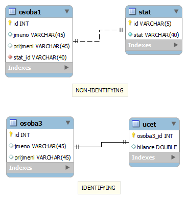 MySQL relace